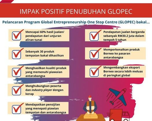 Penubuhan Global Entrepreneurship One Stop Centre (GLOPEC) adalah permulaan yang…