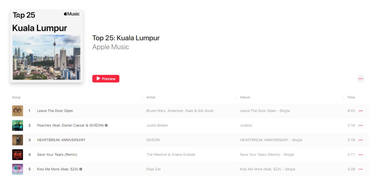 Apple Music launches city-focused music charts, including Kuala Lumpur